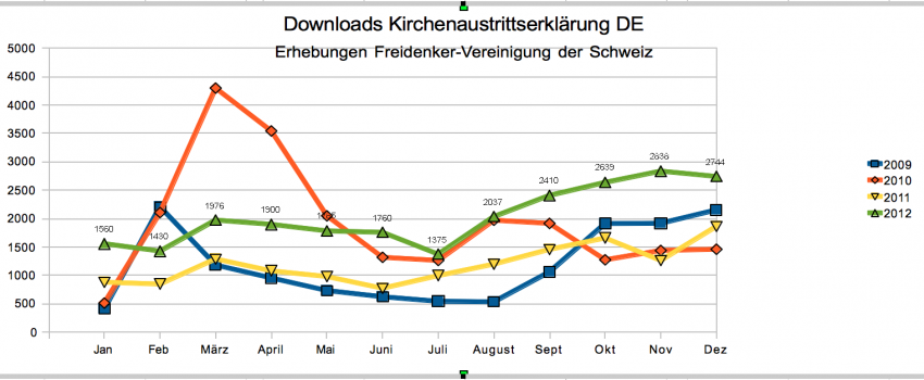 Downloads